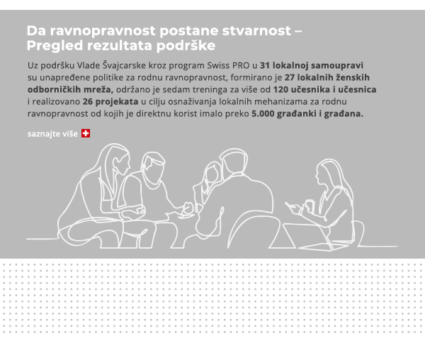 Da ravnopravnost postane stvarnost – Pregled rezultata podrške